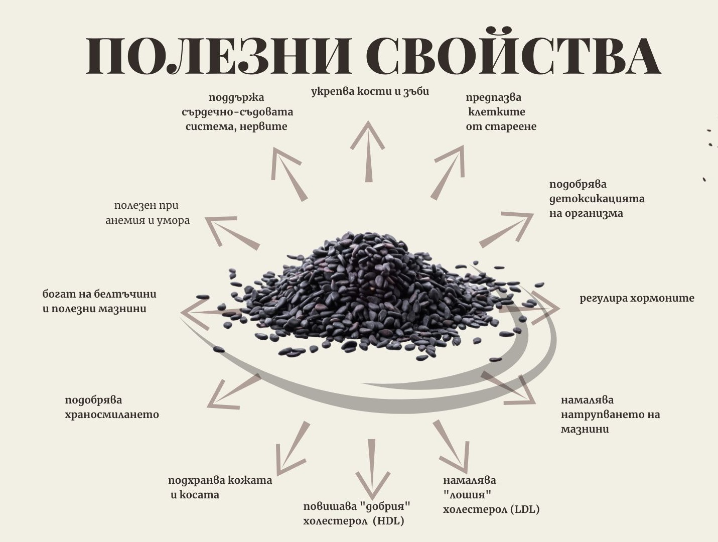ЧЕРЕН СУСАМ - 6